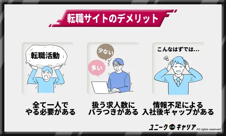 【失敗談】20代が転職サイトを利用するデメリット3選