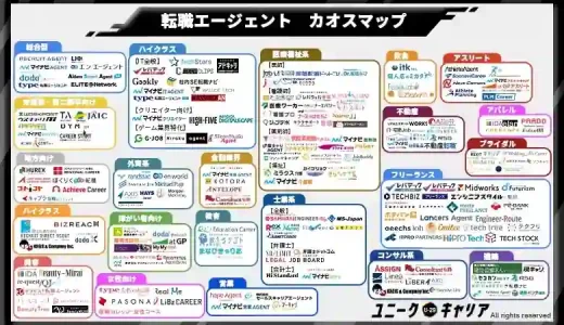 転職エージェントおすすめ24選！比較ランキング【独自調査で厳選】