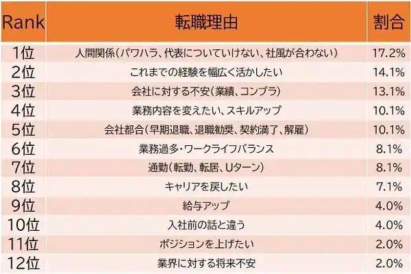 シニア人材の転職事情、50代の“ホンネの転職理由”とは？ 株式会社MS-Japan調査より（HRog）