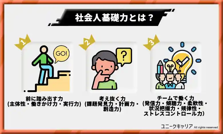 社会人基礎力とは？