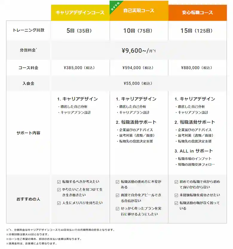 マジキャリ 料金表