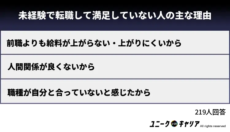 未経験で転職して満足していない人の主な理由