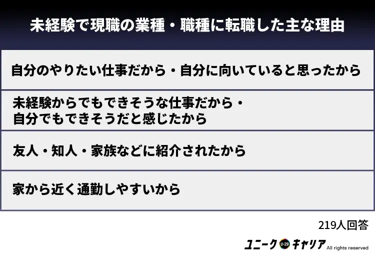 未経験で現職の業種・職種に転職した主な理由