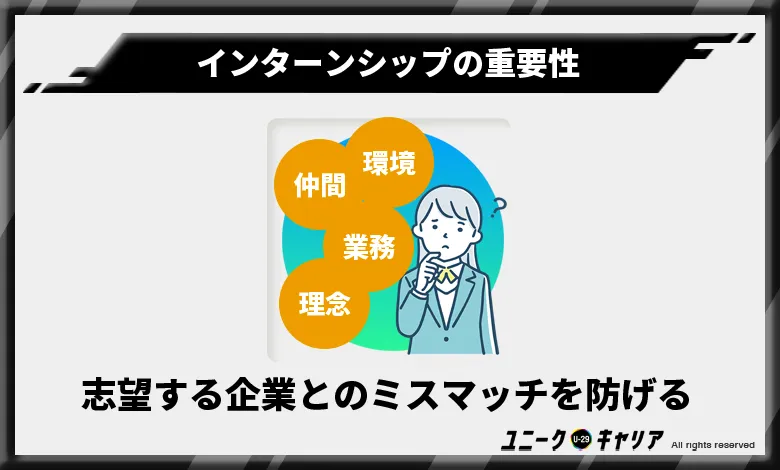 インターン　インターンシップ　とは