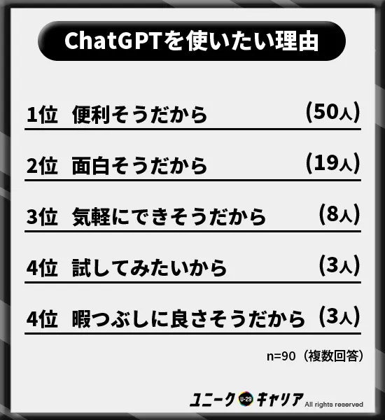 ChatGPT　使いたい理由