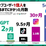 chatgptとは