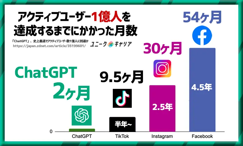 chatgptとは