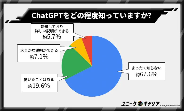 chatgpt-recognition