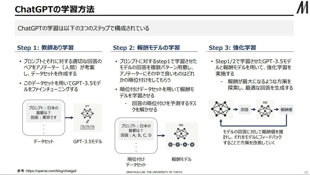 ChatGPT 学習方法