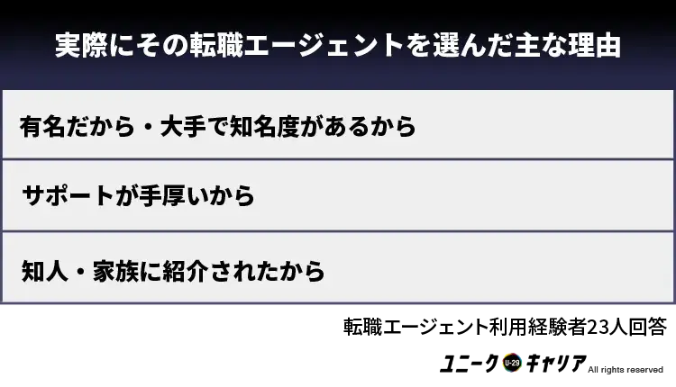 未経験転職者が実際に利用した転職エージェントにおける主な理由