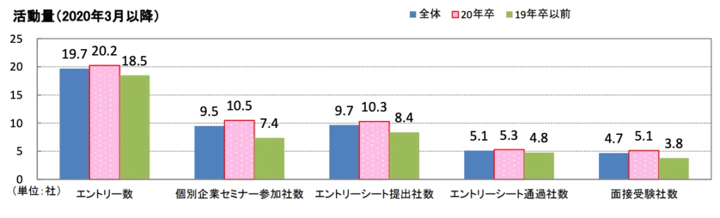 既卒　エントリー数が少なすぎる