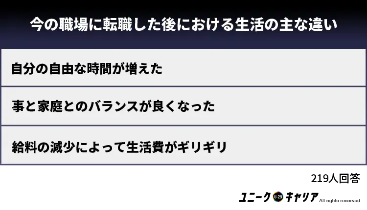 未経験で転職した後の主な生活の違い