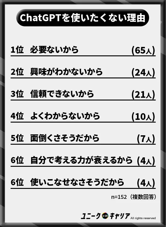 ChatGPT　使いたくない理由