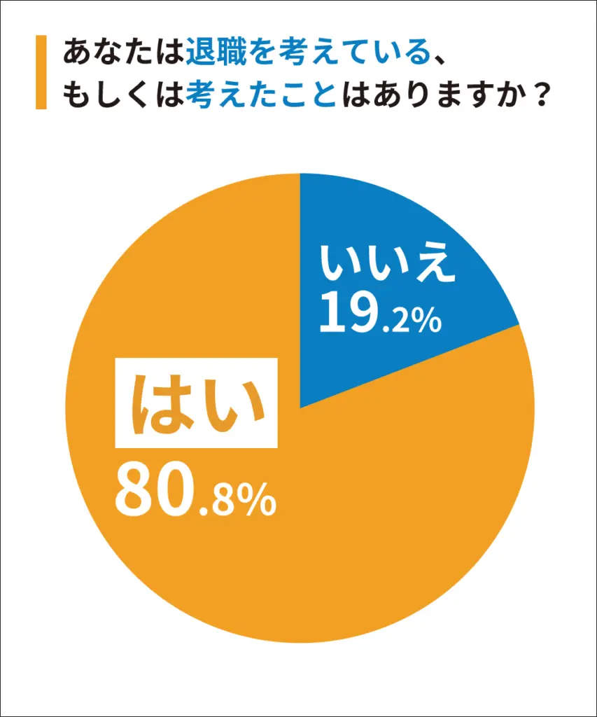 退職・転職に関するアンケート