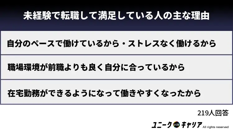 未経験で転職して満足している人の主な理由