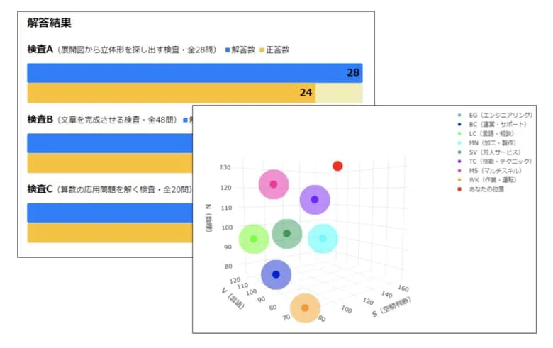 職業適性診断