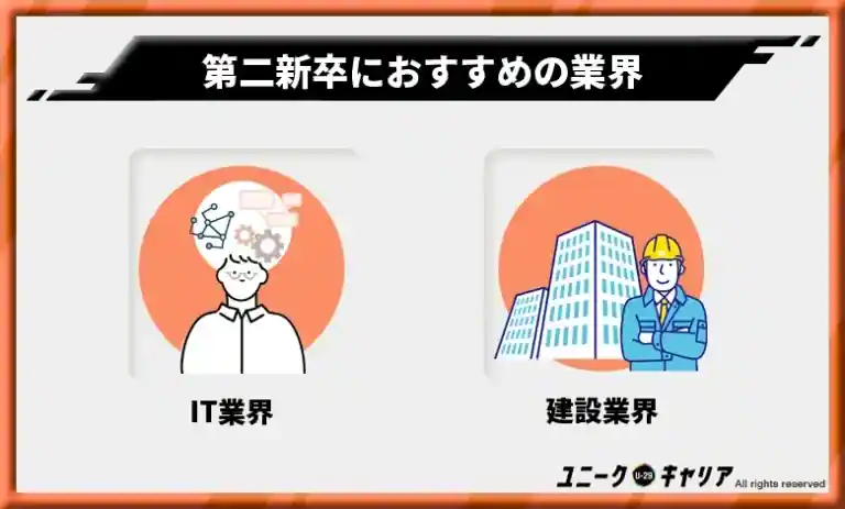 第二新卒におすすめの業界2選
