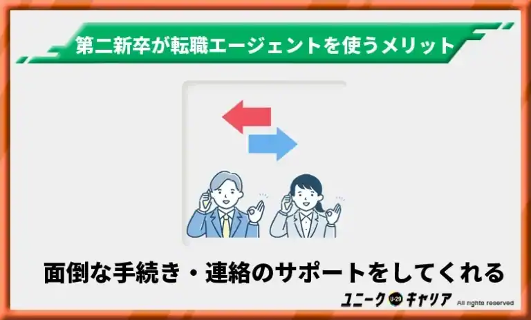 面倒な手続き・連絡のサポートをしてくれる