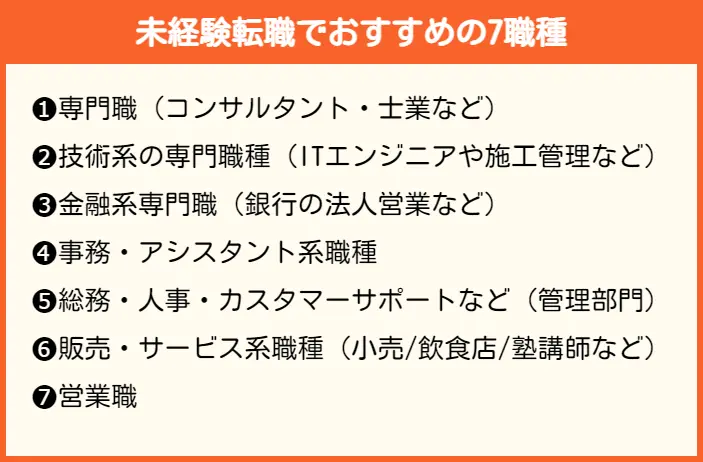 未経験転職でおすすめの7職種