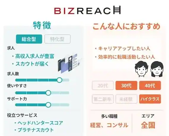 ビズリーチ(BizReach)