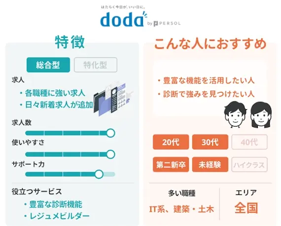 doda　特徴