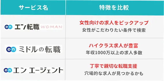 エン(en)転職が展開する他サービスとの違い