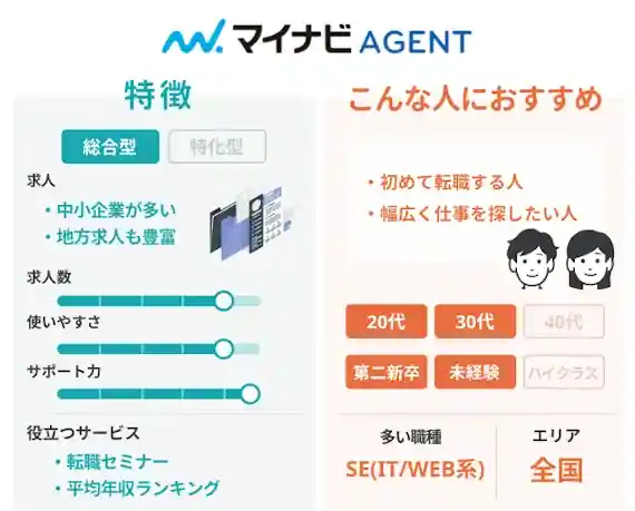 マイナビエージェント(マイナビAGENT)