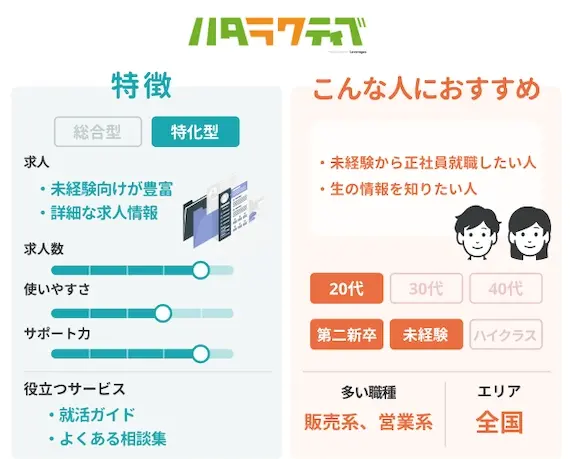 ペルソナ_ハタラクティブ_図解