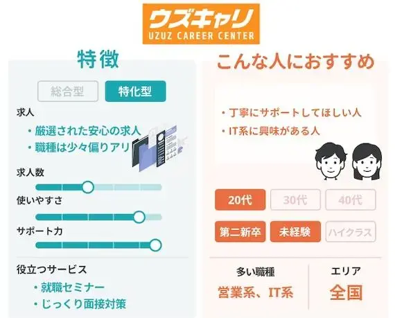 ペルソナ_ウズキャリ_図解