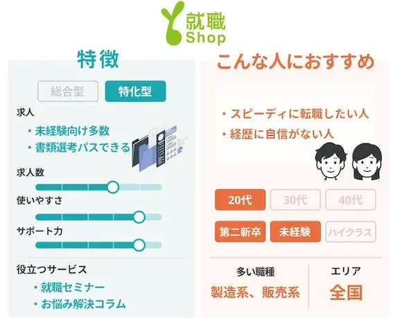 就職shop　特徴