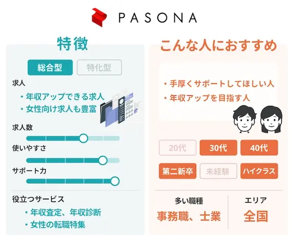 パソナキャリア　特徴