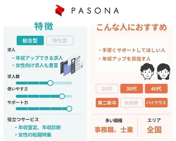 パソナキャリア　特徴