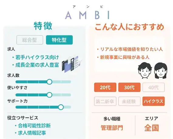 AMBI(アンビ)