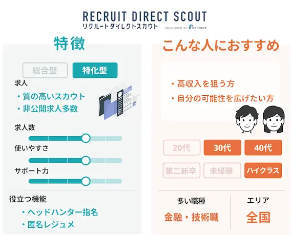 リクルートダイレクトスカウト　特徴