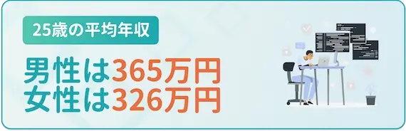 25歳の平均年収