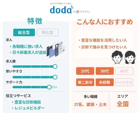 ペルソナ_doda_図解