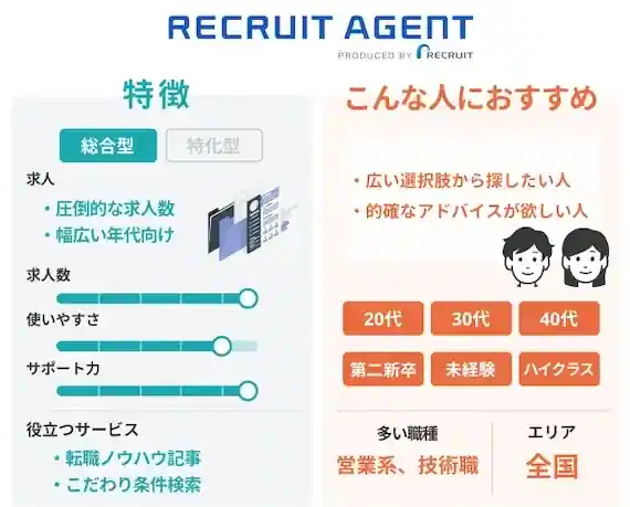 リクルートエージェント(RECRUIT AGENT)