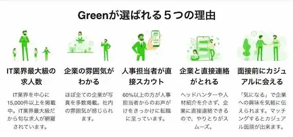 Greenが選ばれる理由