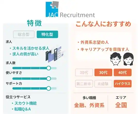 ハイクラス向けなら「JACリクルートメント(JAC Recruitment)」
