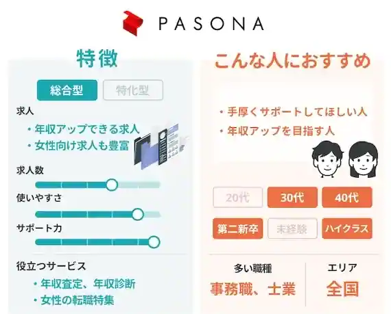 女性におすすめの転職サービス「パソナキャリア (PASONA CAREER)」
