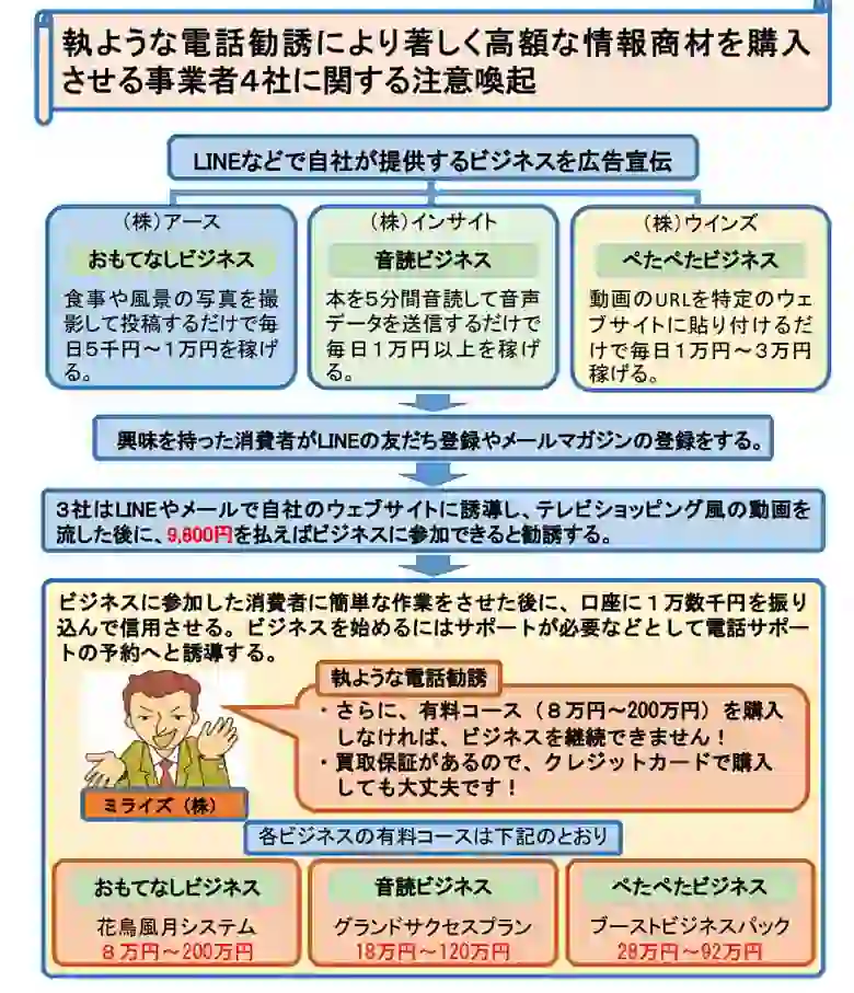 怪しい情報商材には手を出さない