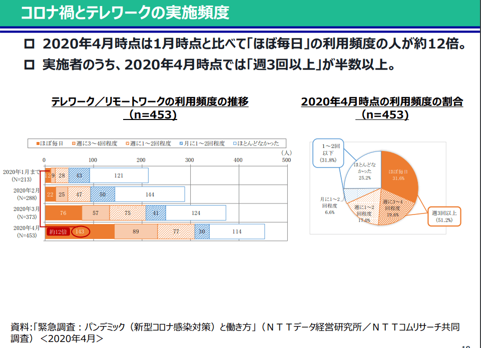 厚生労働省資料