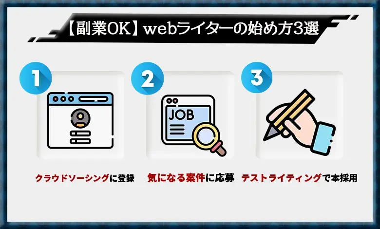 ライター 仕事 トップ 厳選 3 社